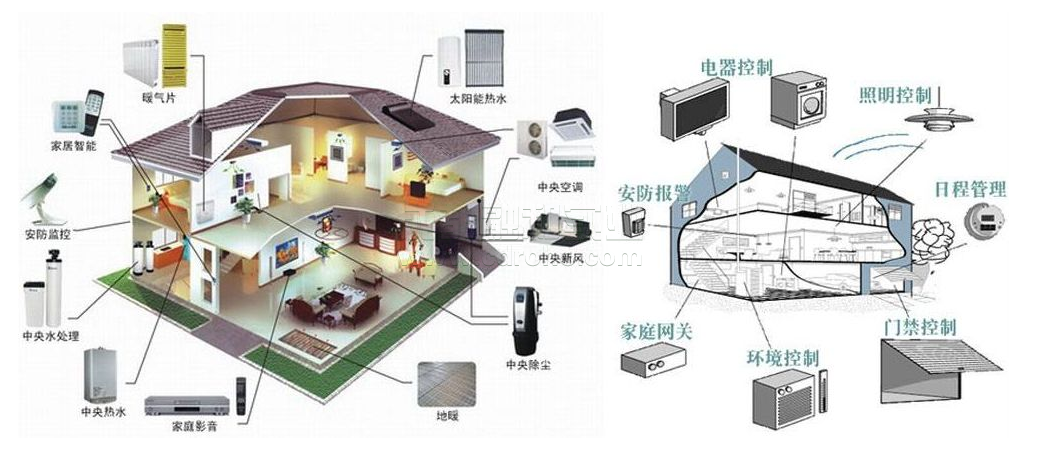 建筑智能化節(jié)約能源成本或提高工作生產(chǎn)力。