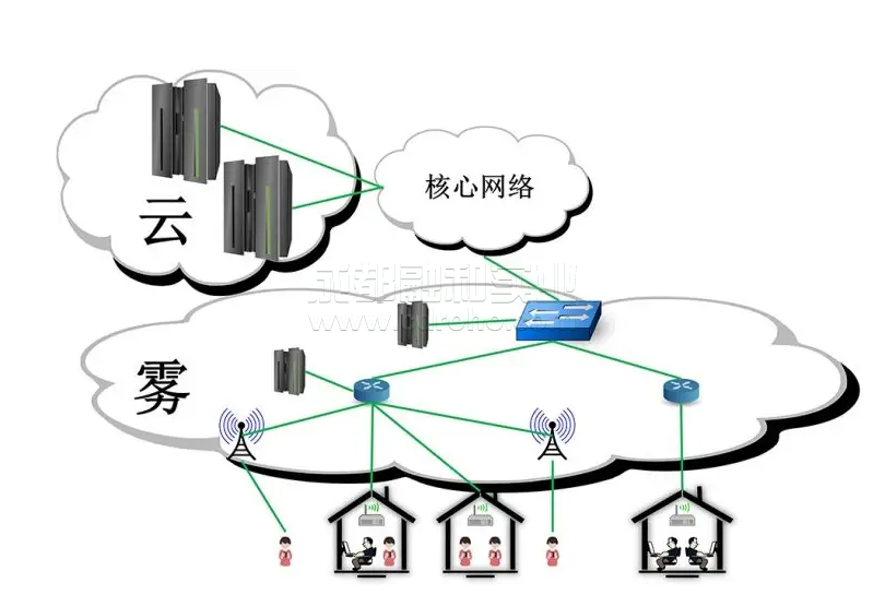 互聯(lián)網(wǎng)服務(wù)提供商（isp）創(chuàng)新合作模式，以促進(jìn)農(nóng)村寬帶戰(zhàn)略發(fā)展。