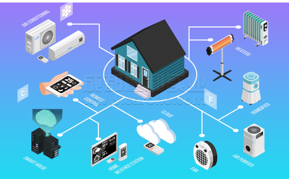 影響暖通空調(diào)（HVAC）行業(yè)能源效率的五大趨勢(shì)