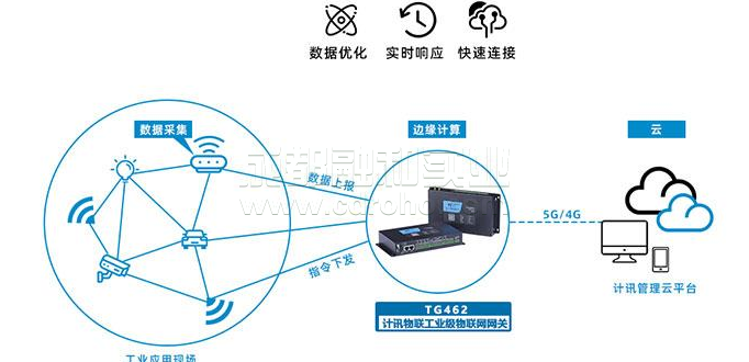 邊緣物聯(lián)網(wǎng)不僅僅是收集數(shù)據(jù)的機(jī)會(huì)