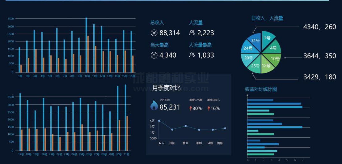 大數(shù)據(jù)分析