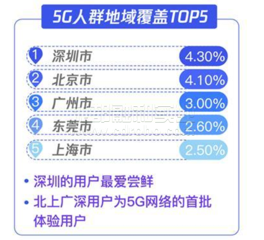 5G通信