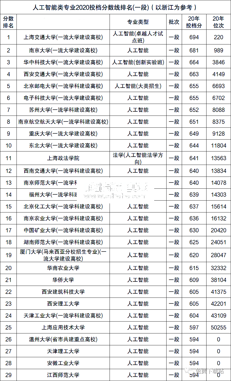 人工智能專業(yè)