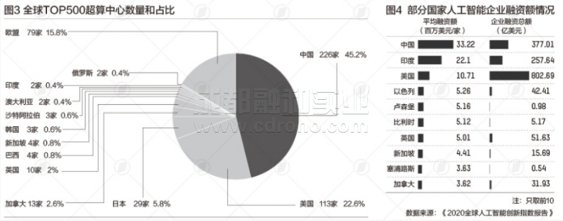 人工智能指標(biāo)