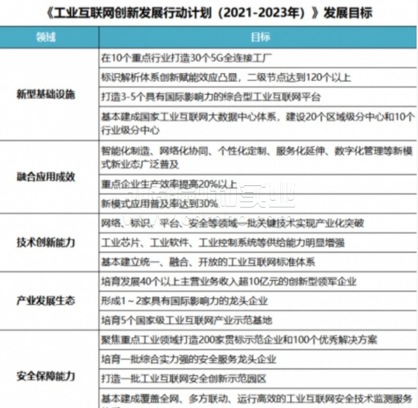 人工智能政策扶持