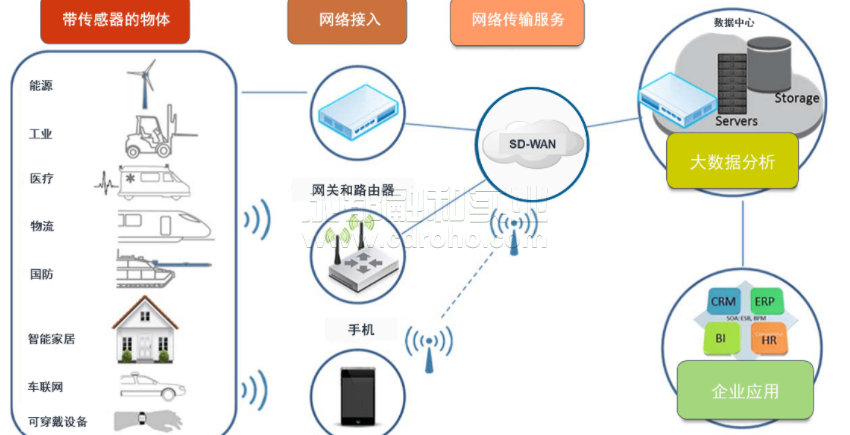 五大手段降低IoT/IIoT安全隱患系數(shù)