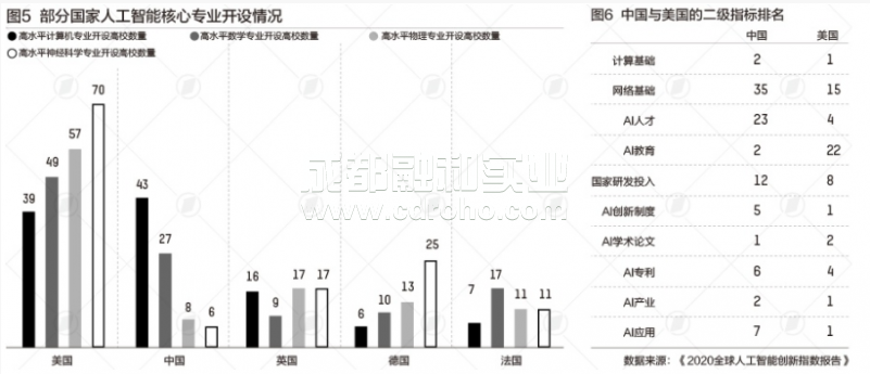 人工智能指標(biāo)