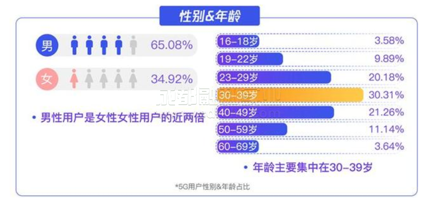 5G通信