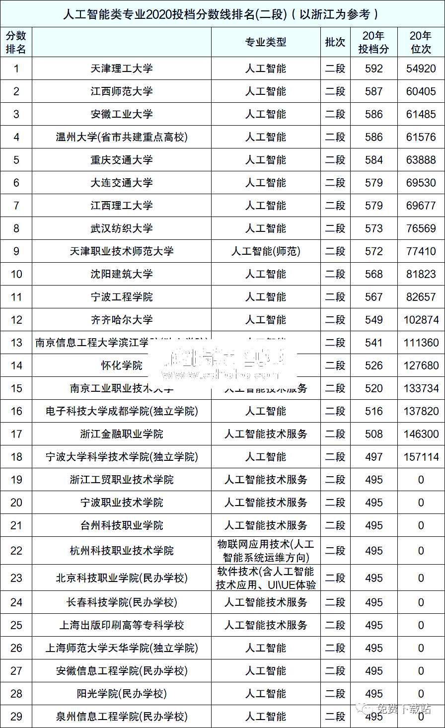 人工智能專業(yè)