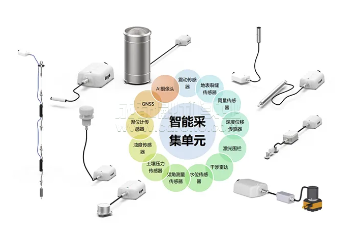 傳感器有助于智慧城市智能化發(fā)展