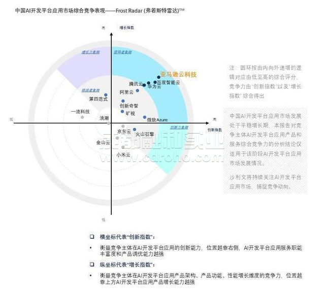 2021年中國AI開發(fā)平臺(tái)市場(chǎng)報(bào)告