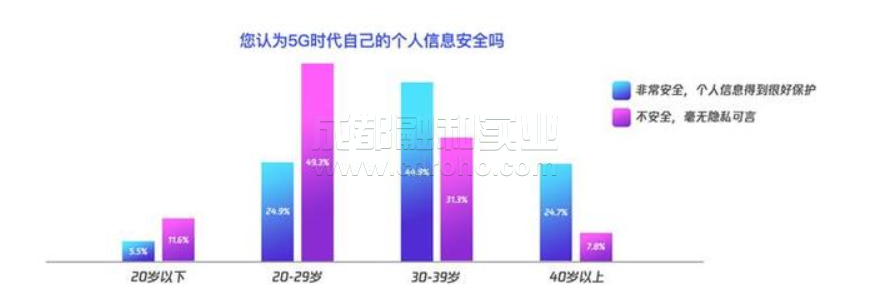 5G通信