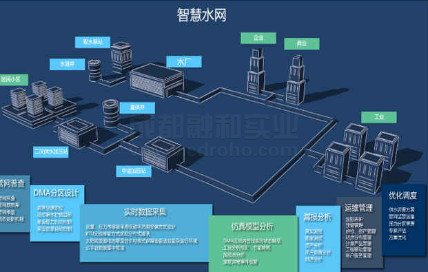 物聯(lián)網(wǎng)助力水管理打造智能水管理解決方案