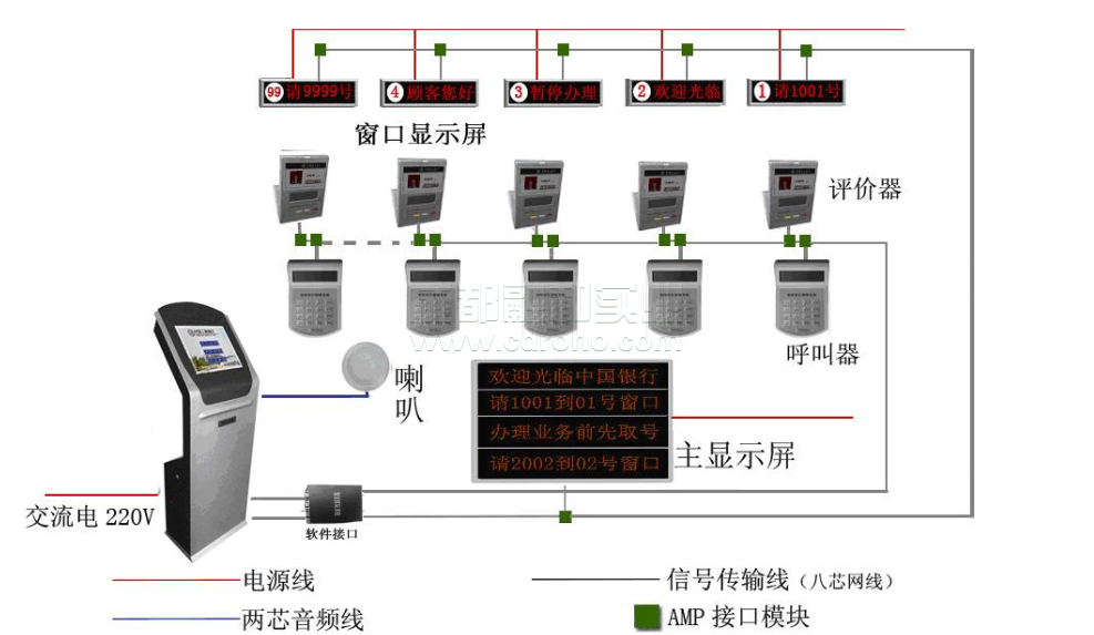 快優(yōu)排隊叫號系統(tǒng)