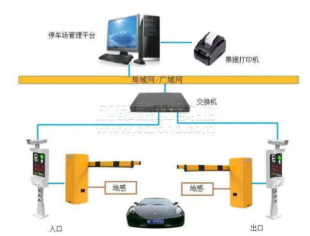 智能出入口管理系統(tǒng)拒絕非安全因素。