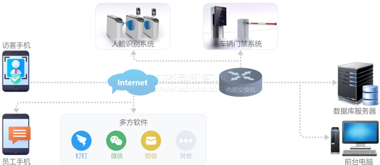 智能訪客管理系統(tǒng)打造智能安全高效訪問地