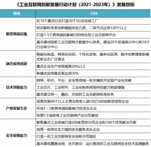 2021年人工智能行業(yè)起飛得到好政策助力效果圖