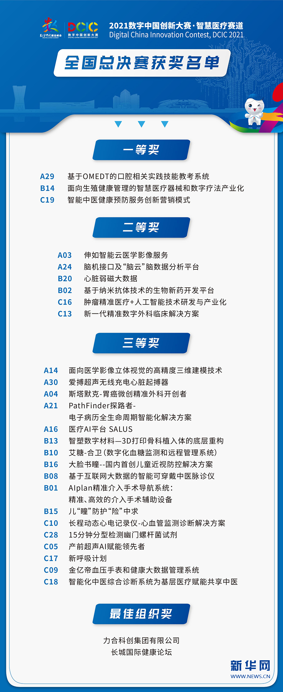 智慧醫(yī)療賽道全國總決賽完美落幕效果圖