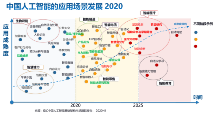 2020人工智能中國專利技術(shù)分析報告的痛點(diǎn)和焦慮效果圖