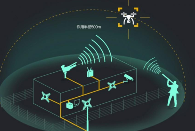 俄構(gòu)建反無人機(jī)作戰(zhàn)體系建設(shè)效果圖