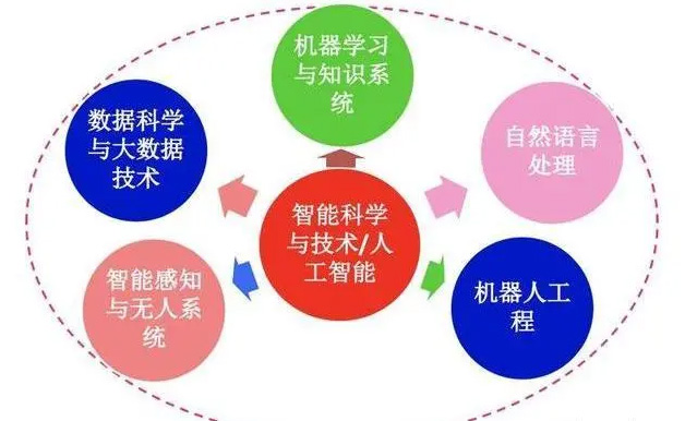 人工智能專(zhuān)業(yè)大學(xué)排名和分?jǐn)?shù)線 哪些大學(xué)開(kāi)放人工智能專(zhuān)業(yè)效果圖