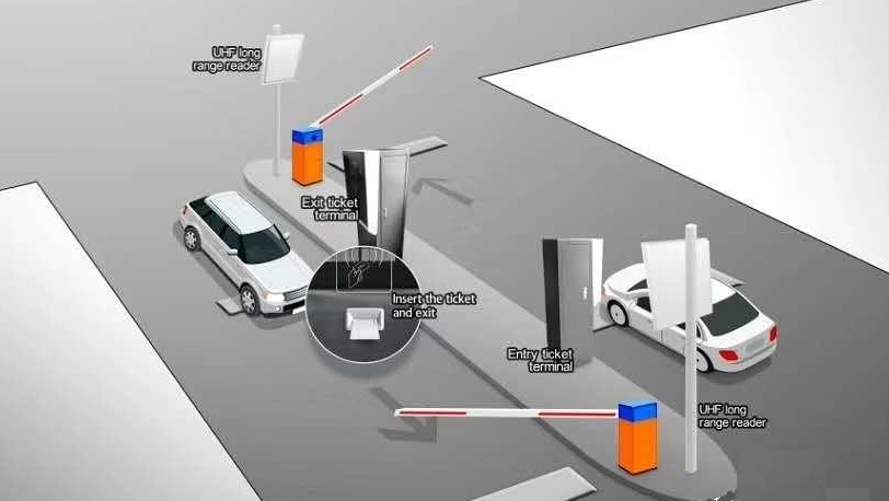 智能停車系統(tǒng)：革新城市交通新體驗。效果圖